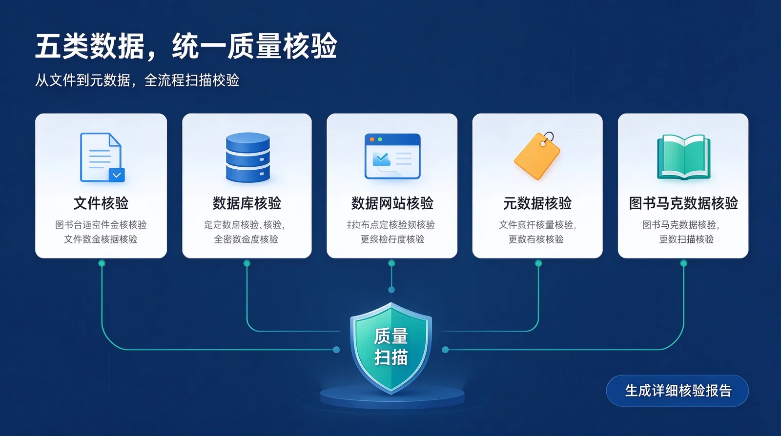 柏特数据卫士五类数据质量核验功能