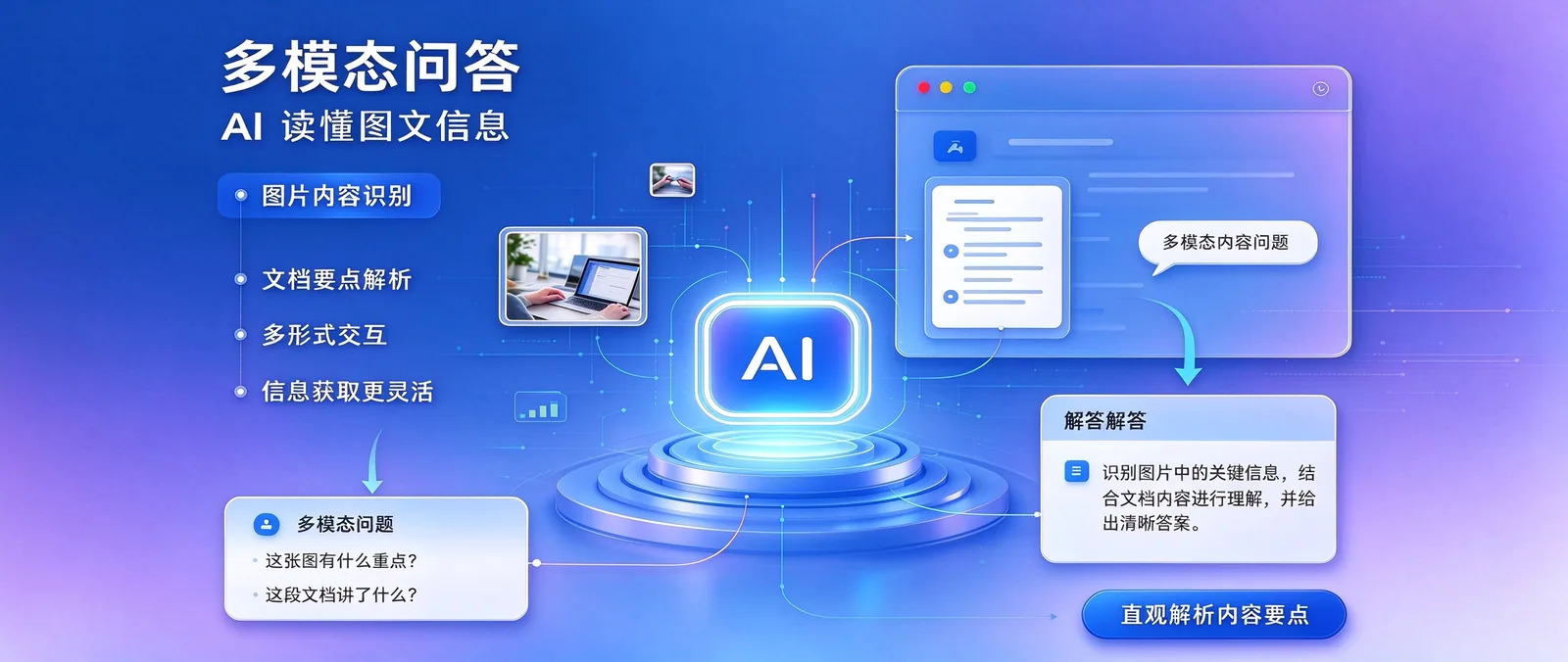 MonviAI大模型多模态问答功能展示